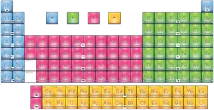 Color Coded Periodic Table PNG image