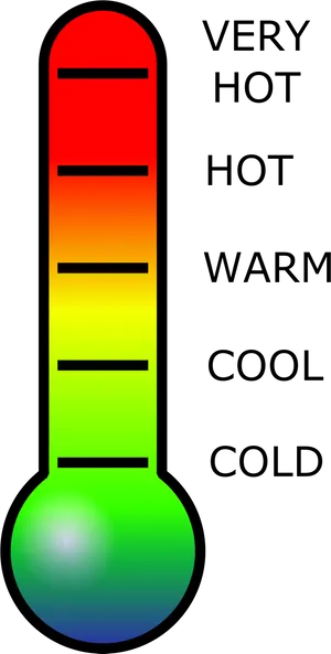 Color Coded Thermometer Gradient PNG image