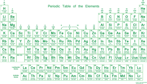 Color Inverted Periodic Table PNG image