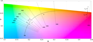 Color Temperature Correlation Chart PNG image