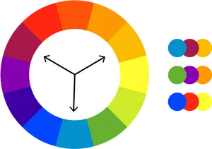 Color Theory Wheeland Harmonies PNG image