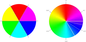 Color Wheel Comparison PNG image
