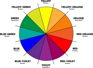 Color Wheel Primary Secondary Tertiary PNG image