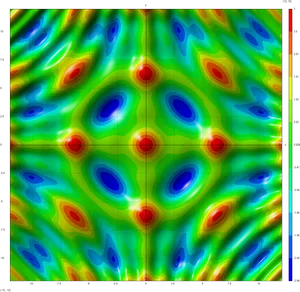 Colorful Contour Map Visualization