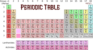 Colorful Periodic Table Chart PNG image