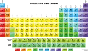 Colorful Periodic Table Elements PNG image