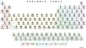Colorful_ Periodic_ Table_of_ Elements PNG image