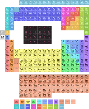 Colorful_ Periodic_ Table_with_ Alternative_ Element_ Names PNG image