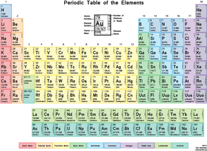 Colorful Periodic Tableof Elements PNG image