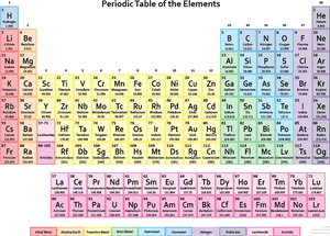 Colorful Periodic Tableof Elements PNG image