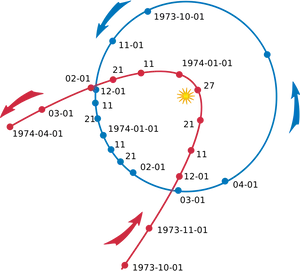 Comet Orbit Path Illustration PNG image