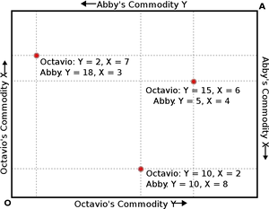 Commodity Comparison Graph PNG