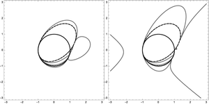 Comparative Parabolas Different Foci PNG image