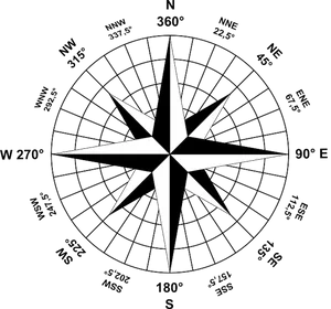 Compass Rose Cardinal Directions PNG image