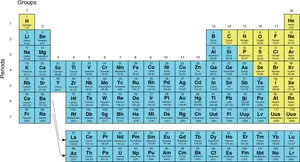 Complete Periodic Tableof Elements PNG image