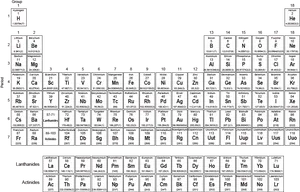 Complete Periodic Tablewith Element Details PNG image