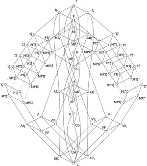 Complex Network Lattice Structure PNG image