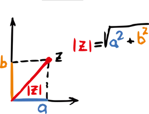 Complex_ Number_ Magnitude_ Illustration PNG