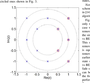 Complex Plane Data Visualization PNG