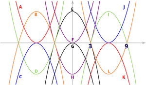 Conic Sections Overview PNG
