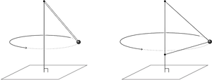 Conical Pendulum Motion Diagram PNG image