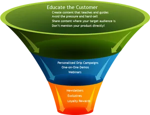 Content Marketing Funnel Strategy PNG image