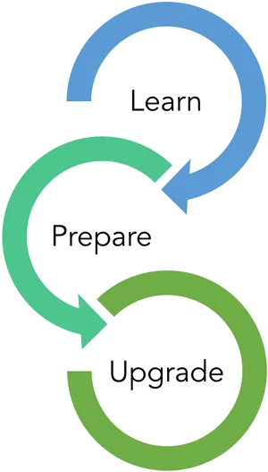 Continuous_ Improvement_ Cycle.png PNG image
