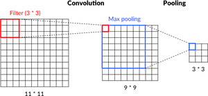 Convolutionand Pooling Process Diagram PNG image