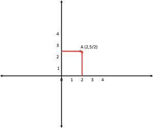 Coordinate Plane Point A Graph PNG