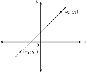 Coordinate Planewith Pointsand Line Segment PNG
