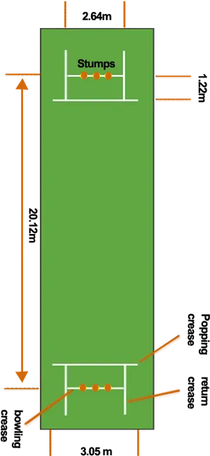 Cricket Pitch Dimensions Diagram PNG image