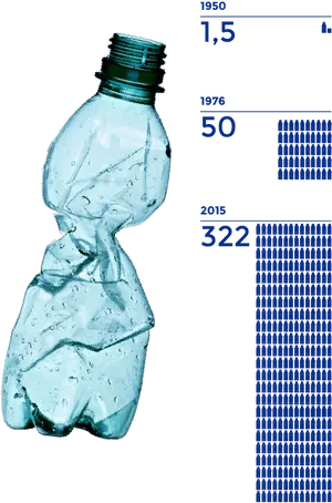 Crushed Plastic Bottle Statistics PNG image