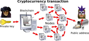 Cryptocurrency Transaction Process Diagram PNG image