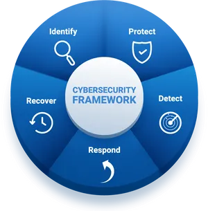 Cybersecurity Framework Infographic PNG image