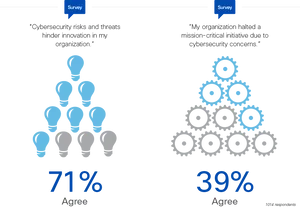 Cybersecurity Innovation Survey Results PNG image