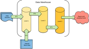 Data Warehouse E T L Process Flowchart