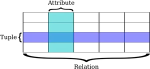 Database Relation Tuple Attribute Diagram PNG image