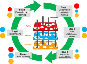 Decision Making Process Infographic PNG image