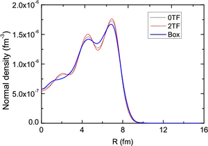 Density Comparison Graph PNG image