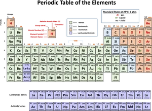 Detailed Periodic Tableof Elements PNG image