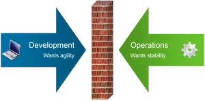 Dev Ops Developmentand Operations Conflict PNG image