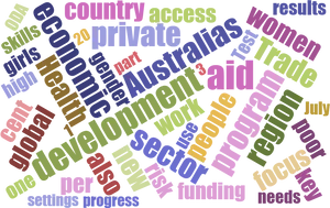 Development Program Word Cloud