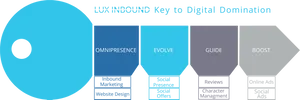 Digital Domination Inbound Marketing Strategy PNG