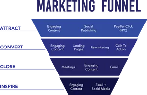 Digital Marketing Funnel Strategy Overview PNG image