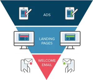 Digital Marketing Funnel Structure PNG