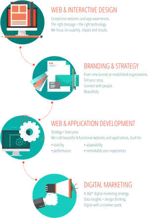 Digital Marketing Services Infographic PNG image