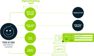 Digital Marketing Tools Flowchart PNG image