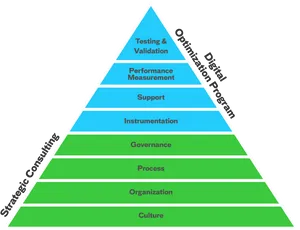 Digital Optimization Program Pyramid Chart PNG image