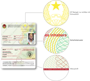 Diplomatic I D Card Features Explained PNG image