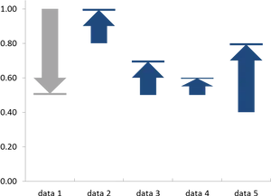 Directional Bar Graph Analysis PNG